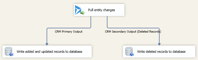 CRM Pull Changes Task