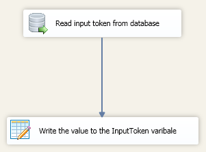 CRM Read Token Task