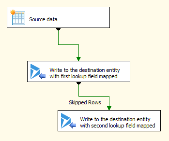 Cascaded Lookup Data Flow