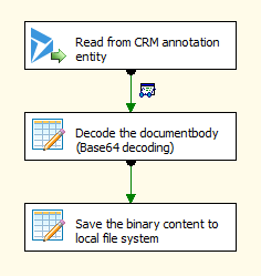 Extract CRM Attachments using SSIS Integration Toolkit