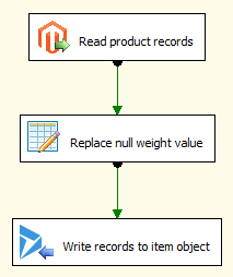 Integrating NAVISION with Magento 2: Part 1