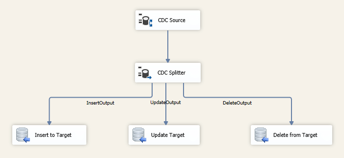 ssis incremental load with cdc