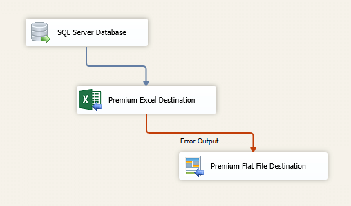 export sql server data to excel using ssis error handling