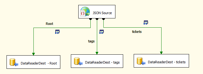 SSIS JSON Source - data flow