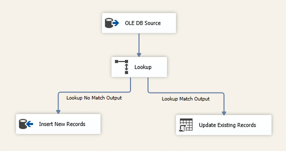 ssis lookup transform data flow