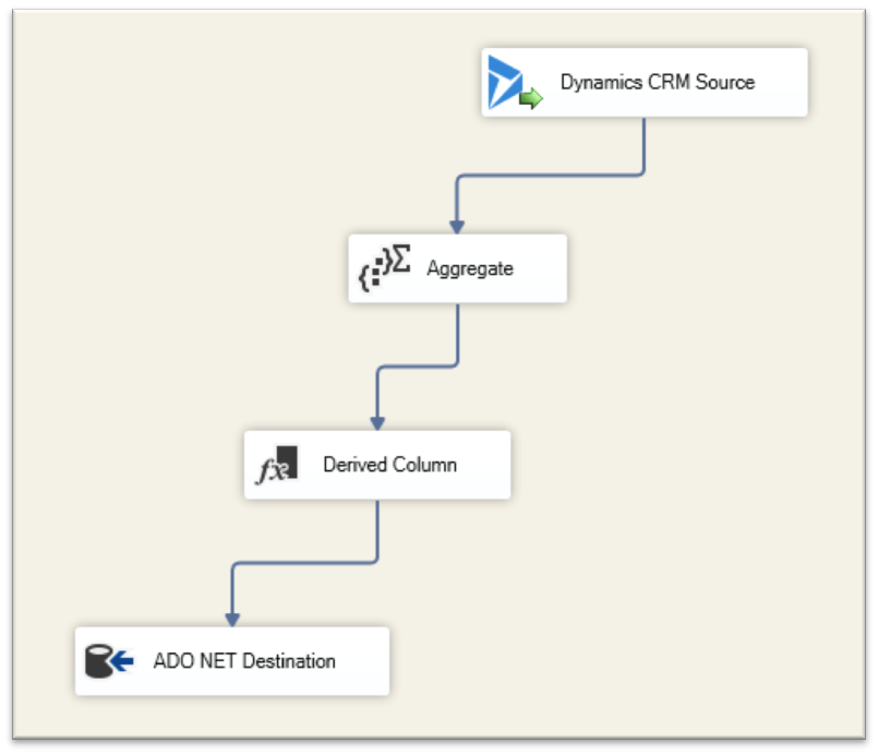 ssis data flow for biml