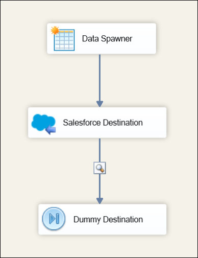 ulk-api-load-dataflow