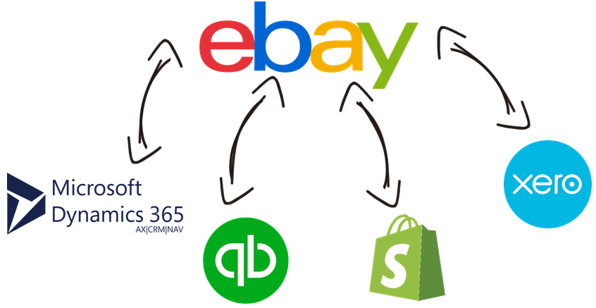 eBay Data Integration with Microsoft Dynamics 365, QuickBooks, Shopify, Xero, and, virtually any other application or data source that you may need to work with