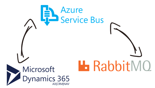 Azure Service Bus Data Integration with Microsoft Dynamics 365, RabbitMQ and, virtually any other application or data source that you may need to work with