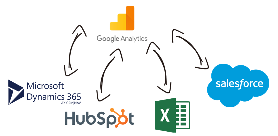 Google Analytics Data Integration with Microsoft Dynamics 365, HubSpot, Excel, Salesforce, and, virtually any other application or data source that you may need to work with
