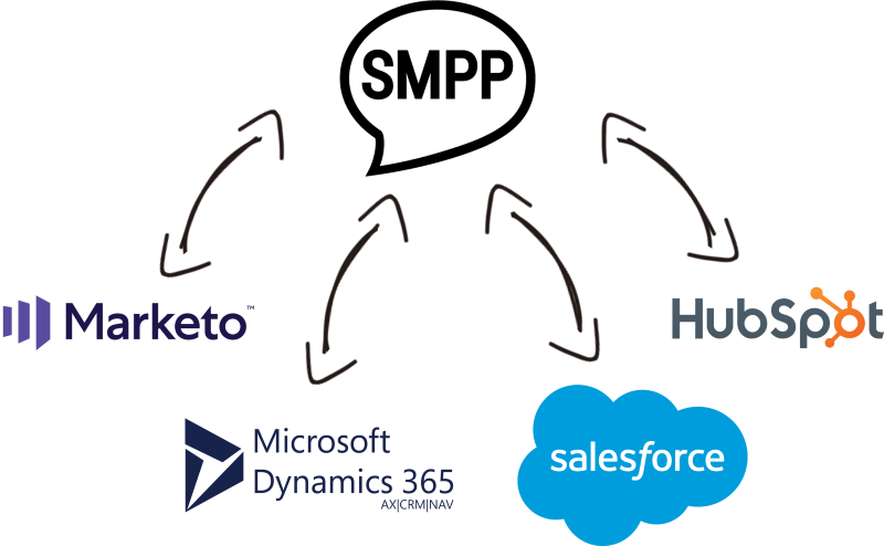 SMPP Data Integration with Microsoft Dynamics 365, RabbitMQ and, virtually any other application or data source that you may need to work with