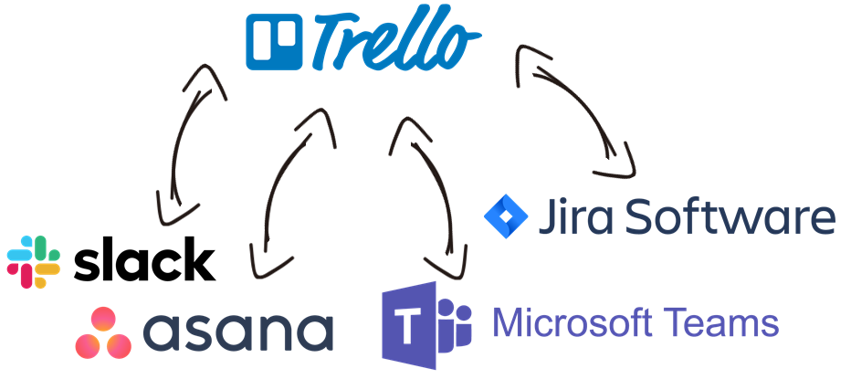 trello equivalent in microsoft trello equivalent in microsoft