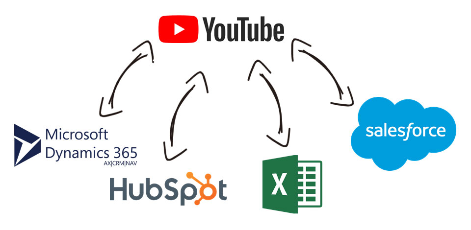 YouTube Analytics Data Integration with Microsoft Dynamics 365, HubSpot, Excel, Salesforce, and, virtually any other application or data source that you may need to work with
