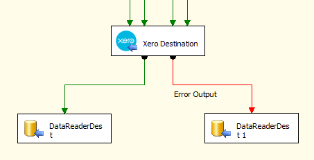 error output