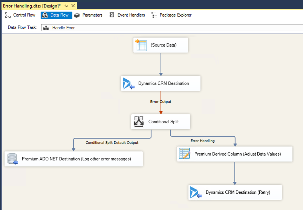 Screenshot of Error Handling Data Flow in Microsoft Visual Studios