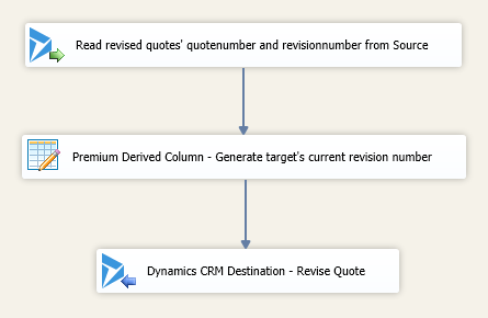 Data Flow for Generating Target's Current Revision Number