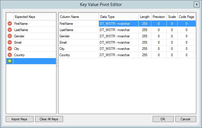 Key Value Pivot Editor