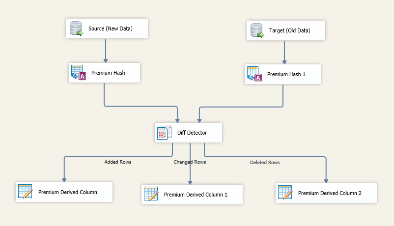 SSIS Image 05 - Data Flow Design for Detecting Changes from Two Sources