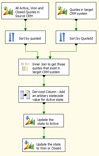 Crm Quote Amazing Migrate Quote From One Dynamics CRM System To Another Crm Quote Amazing Migrate Quote From One Dynamics CRM System To Another