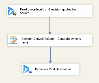 Migrate quotedetails for 0 Revision Quotes