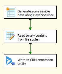 Upload CRM Attachments using SSIS Integration Toolkit