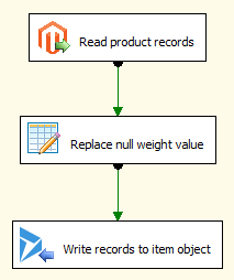 Migrating Magento product records