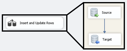 ssis incremental load new data flow