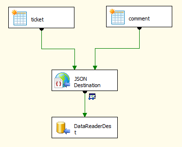 SSIS JSON Destination - data flow