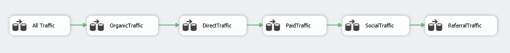 Google Analytics Integration