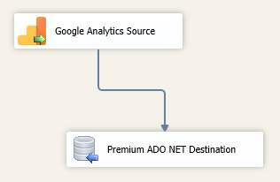 SSIS Google Analytics to SQL Server