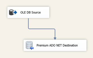 simplified ssis lookup transform data flow