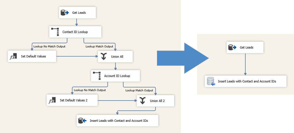 complex to simplified ssis etl lookup