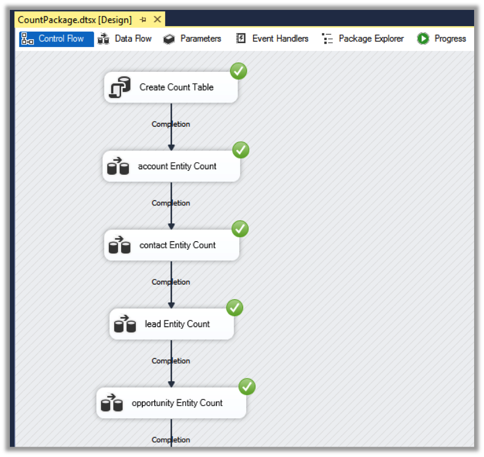 generated package using biml