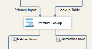 DataFlow_PremiumLookup.PNG