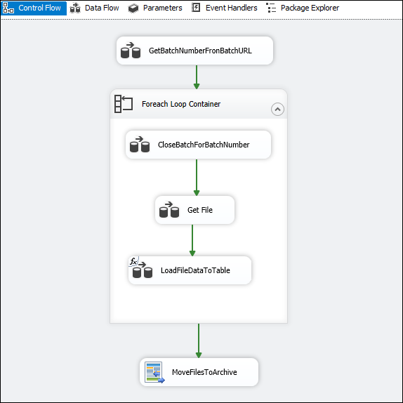 Working with Concur API to Close Batches and Retrieve Report Files ...