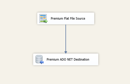 Unzip and Read Files from Cloud Storage for Transparent ETL Processing