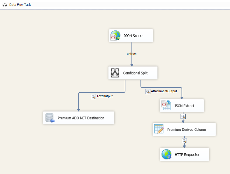Split and Parse Through JSON Structures using KingswaySoft