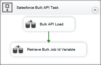 Using the Salesforce Bulk API