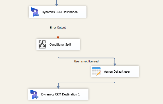 RedirectionDataFlow.png