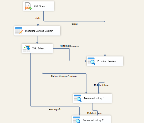 Working with Embedded XML Content in an ETL Process