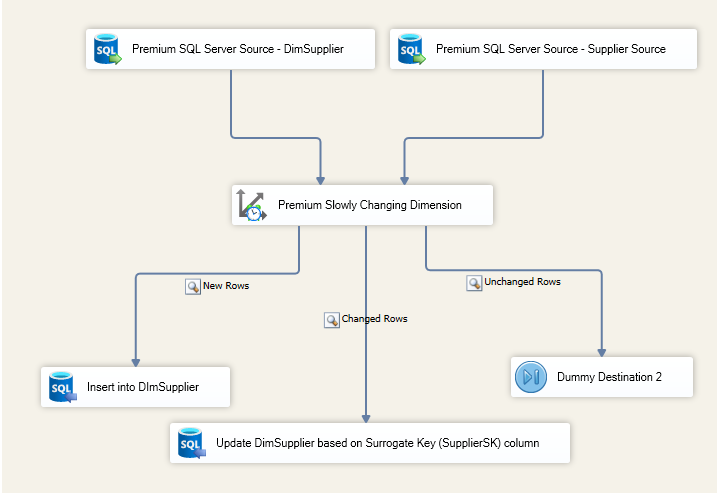 Using SCD default outputs