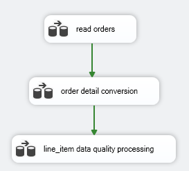 flow overview