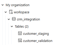organization-overview