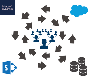 Directory Services Data Integration