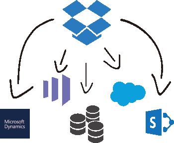 Dropbox SSIS Data Integration