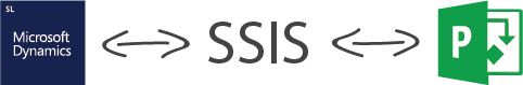 Dynamics SL and Project Server Integration