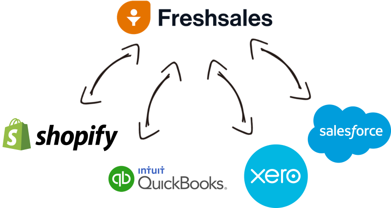 quickbooks freshsales integration|How to integrate Freshsales with Quickbooks?