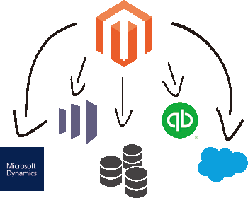 Magento Data Integration