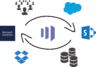 Marketo Data Integration