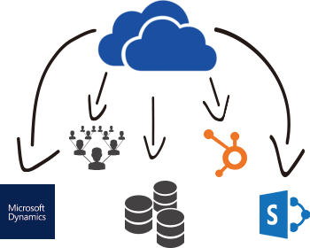 OneDrive SSIS Data Integration
